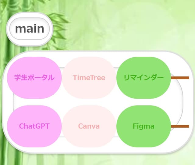 ポータルサイト